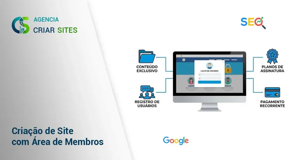 Criação de Site com Área de Membros Otimizado para Desempenho