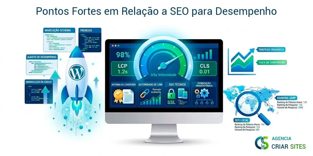 Pontos Fortes em Relação a SEO para Desempenho
